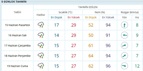 Yağışlar bir hafta sürecek