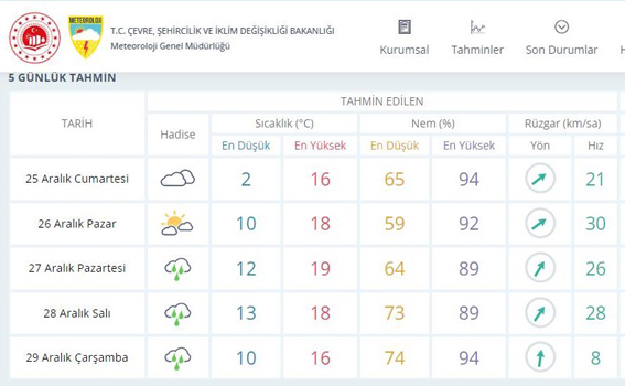 Trakya eksilerden kurtuldu, yarın ilk bahar havası var 