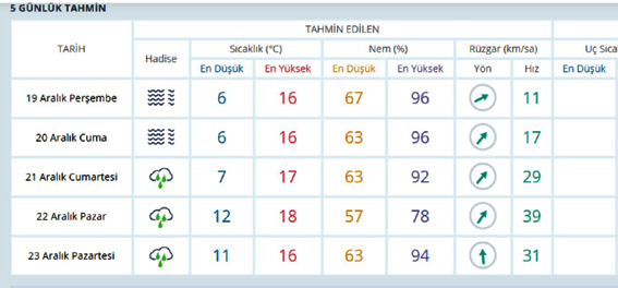 Sağanak yağış geliyor