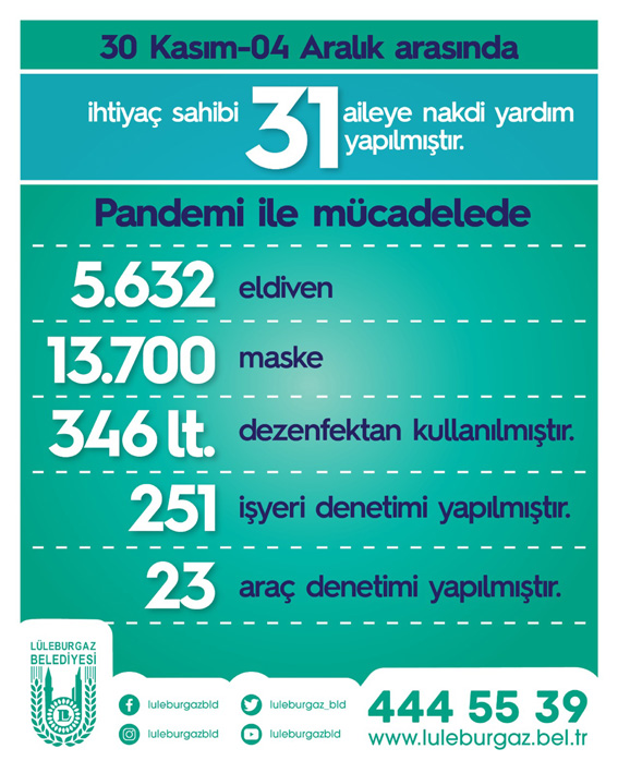 Lüleburgaz Belediyesi’nin haftalık pandemi raporu açıklandı