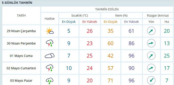 Bugün sağanak yağış bekleniyor