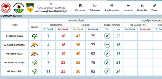 Bugün sağanak yağış bekleniyor