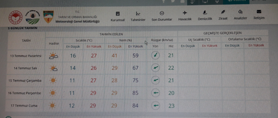 İki gün serin hava var