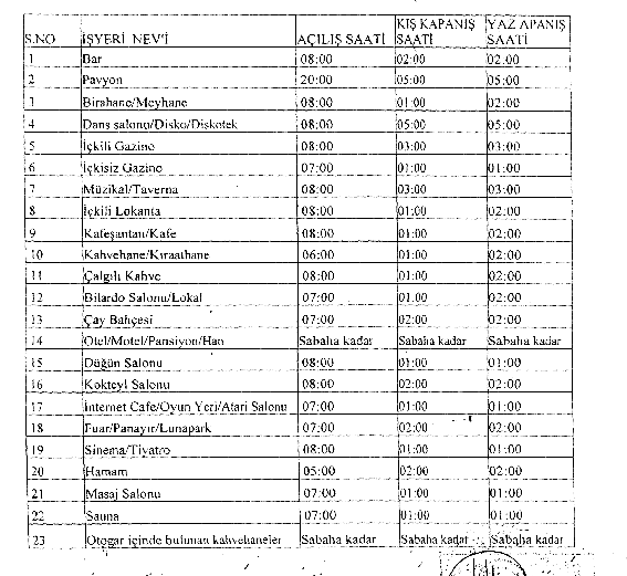 Kahvehanelere Yaz saati ayarı