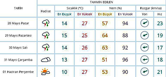 Lüleburgaz iki gün yağmurlu