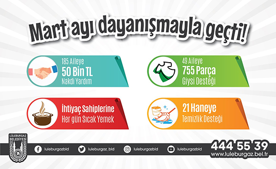 185 aileye toplamda 50 bin TL’lik destek