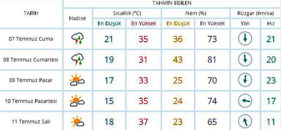 Lüleburgaz biraz olsun serinleyecek