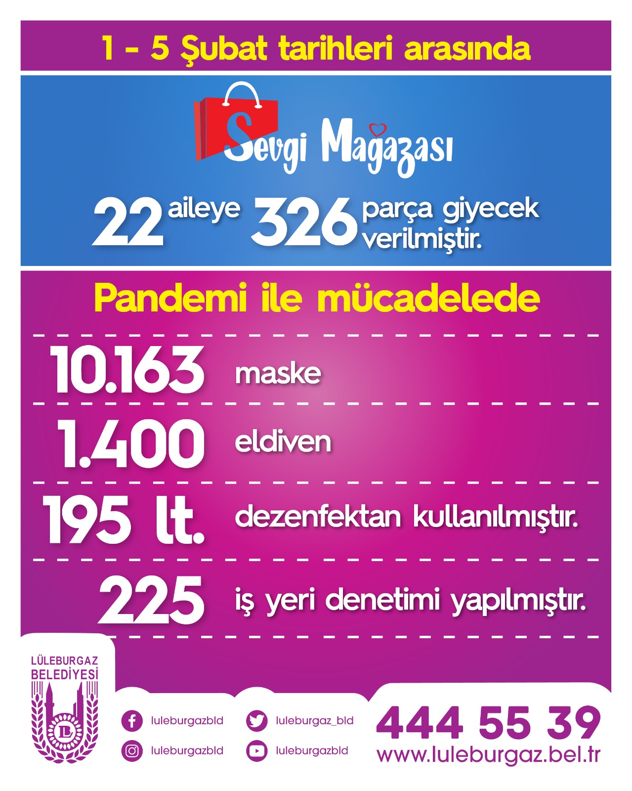 Haftalık pandemiyle mücadele raporu açıklandı 