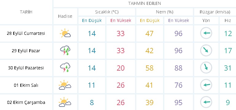 Lüleburgaz iki gün sağanak yağışlı