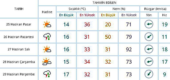 Lüleburgaz kavruldu