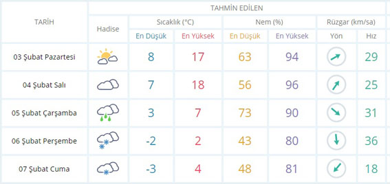 Sıcaklıklar aniden düşecek