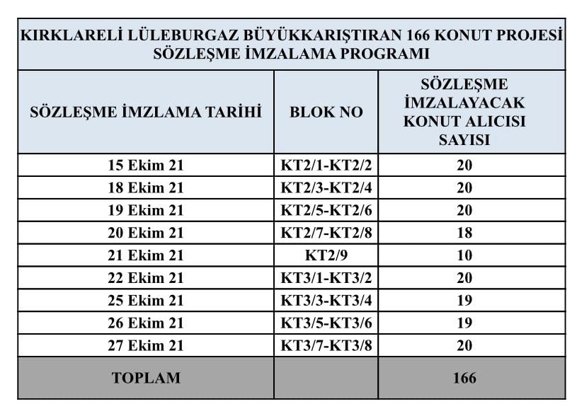 Büyükkarıştıran’da TOKİ konutlarının kura çekilişi yapıldı