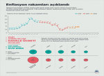 Enflasyon rakamları açıklandı