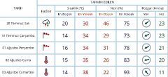 Bugün sağanak yağış bekleniyor