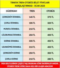 TRAKYA’DA OTOBÜS VE TREN FİYATLARI BELLİ OLDU