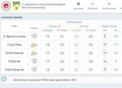 Bugün bulutlu yarın yağmurlu