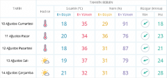 Lüleburgaz’da hava sıcaklıkları yükselecek