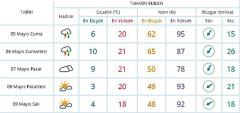 Lüleburgaz iki gün sağanak yağışlı