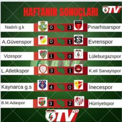 Lüleburgazspor nazar çıkardı